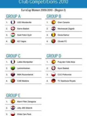Gran Canaria La Caja de Canarias jugará contra croatas, belgas y portuguesas