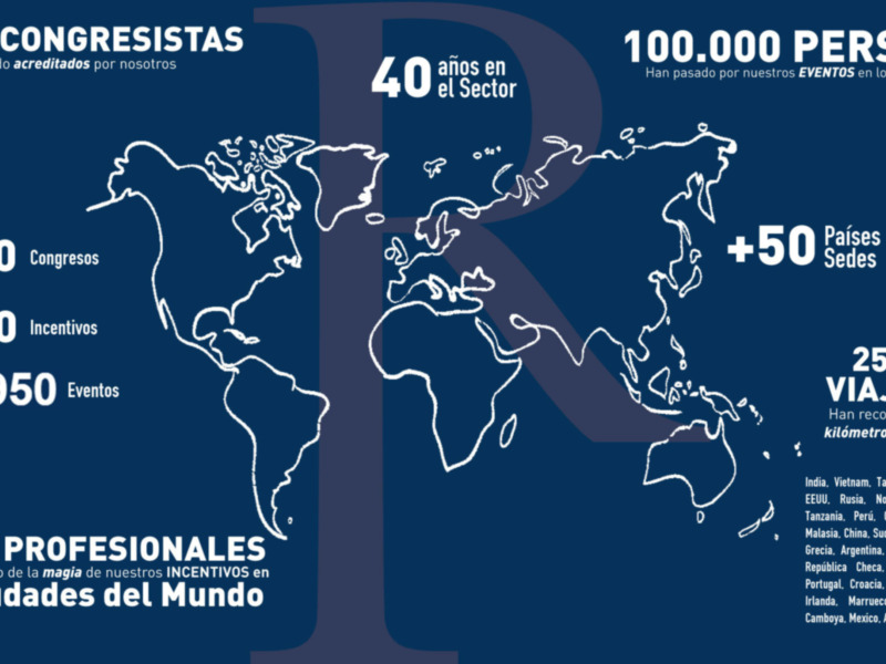 Grupo ADRIANO, organización de congresos