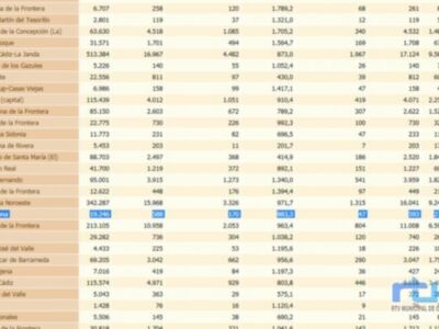 La tasa de incidencia de Chipiona vuelve a bajar y se sitúa en 883,3 hoy viernes