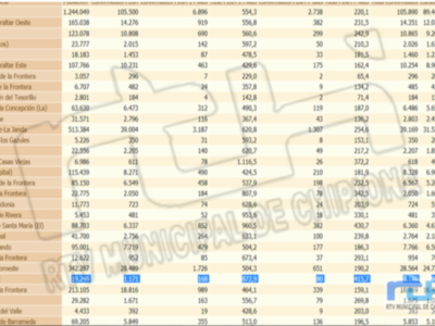 Baja la tasa de incidencia Covid de Chipiona a 872,9 y se anota la cifra más baja de contagios de los últimos 15 días 