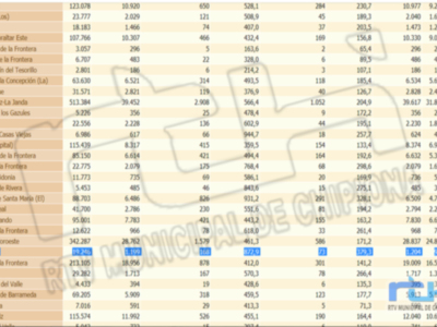 La tasa de incidencia Covid de Chipiona marca por tercer día consecutivo 872,9 y baja en el distrito y la provincia