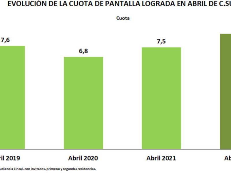 Canal Sur cierra el mejor abril de los últimos 4 años con el 8,5% de audiencia
